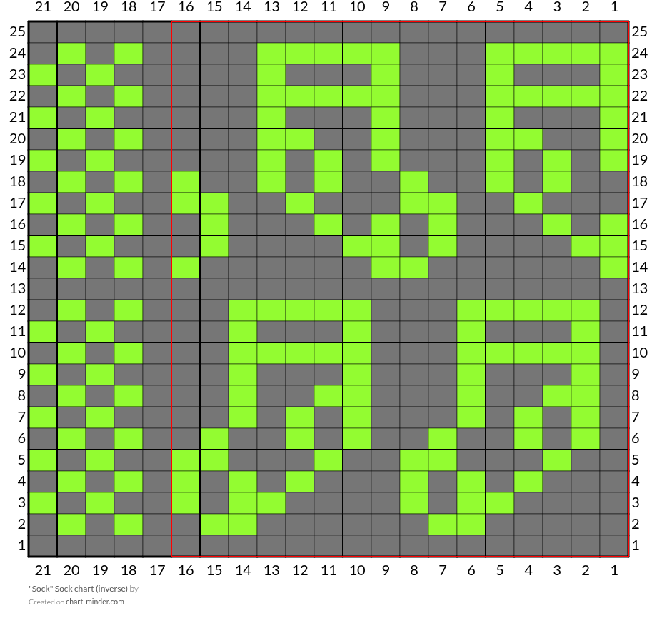 "Sock" Sock chart (inverse)